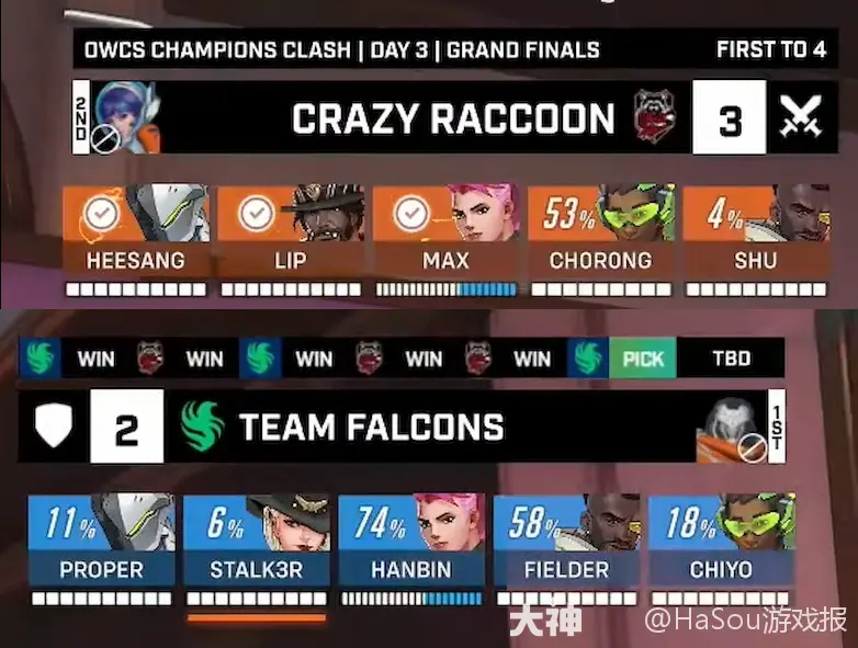 角斗士制胜之道：意志力、技能与策略解析